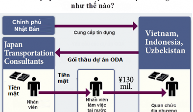 Bộ GTVT lập đường dây nóng nghi án nhận hối lộ 16 tỷ đồng