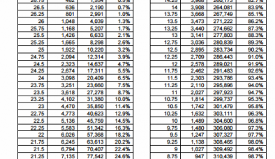 Tuyển sinh ĐH, CĐ 2015: Vắng bóng thí sinh đạt 30 điểm