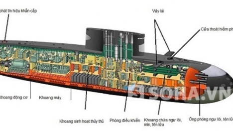 Sơ đồ cấu tạo tàu ngầm Kilo