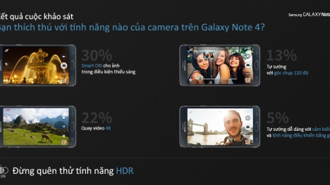Những tính năng nổi bật của camera Samsung Galaxy Note 4