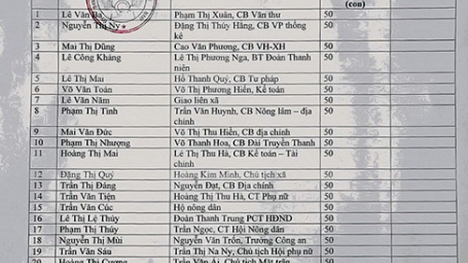 Hé lộ danh sách quan xã “ăn chặn” gà hộ nghèo