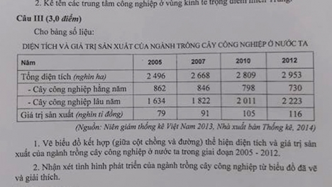 Biên giới Việt-Trung vào đề thi Địa THPT quốc gia