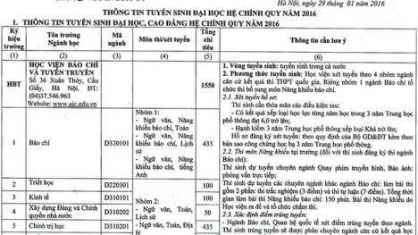 Học viện Báo chí tuyển sinh bằng phỏng vấn trực tiếp năm 2016