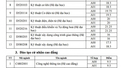 Công bố điểm chuẩn các trường quân sự năm 2016