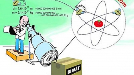 Mẹo học công thức vật lý “siêu” nhanh và hiệu quả