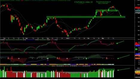 Tin tức kinh doanh 24h ngày 7/10: Giá Bitcoin tăng chóng mặt, VN-Index áp sát mốc 1.365 điểm