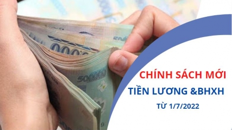 Chính sách mới về tiền lương, BHXH từ ngày 1/7