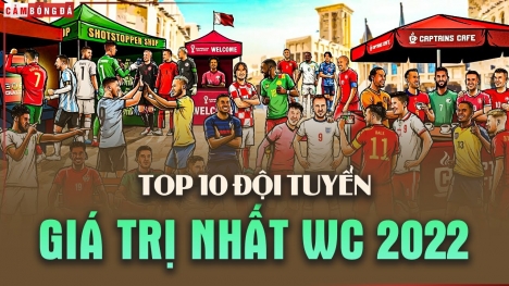 Top 10 đội tuyển đắt giá nhất World Cup 2022