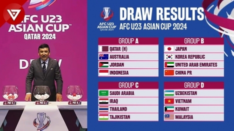 Kết quả bốc thăm VCK U23 châu Á 2024 bị tố ‘dàn xếp’