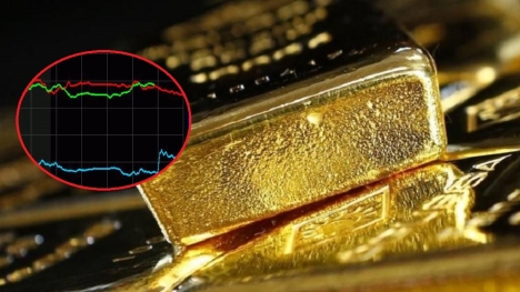 Giá vàng hôm nay 22/12, vàng SJC 9999 10K 14K 18K 24K: Tụt giảm mạnh