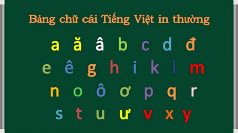 Hướng dẫn cách phát âm và viết Tiếng Việt chuẩn cho trẻ