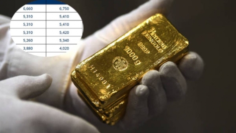 Giá vàng hôm nay 2/12, vàng SJC 9999 10K 14K 18K 24K: Vàng trong nước lao dốc mạnh