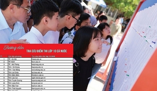 Tra cứu điểm thi lớp 10 tỉnh Tuyên Quang năm 2022 chính xác nhất