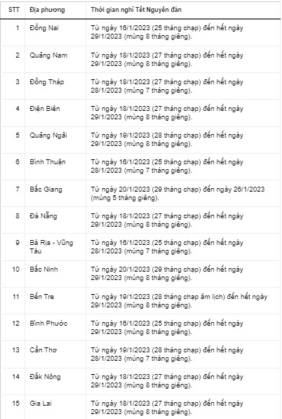 Đã có 44 địa phương công bố lịch nghỉ Tết Nguyên đán dành cho học sinh - Ảnh 1 Đã có 44 địa phương công bố lịch nghỉ Tết Nguyên đán dành cho học sinh - Ảnh 1