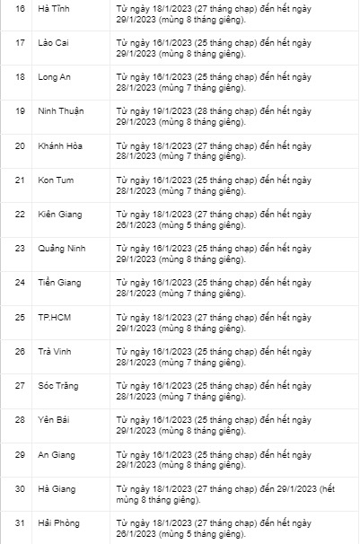 Đã có 44 địa phương công bố lịch nghỉ Tết Nguyên đán dành cho học sinh - Ảnh 2 Đã có 44 địa phương công bố lịch nghỉ Tết Nguyên đán dành cho học sinh - Ảnh 2