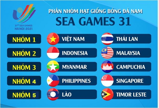 Nhóm hạt gống môn bóng đá nam SEA Games 31. Ảnh: Internet Nhóm hạt gống môn bóng đá nam SEA Games 31. Ảnh: Internet