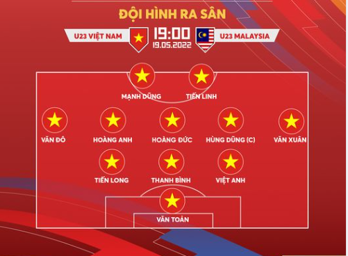 Thi đấu đầy cống hiến, thầy trò HLV Park Hang-seo gửi lời thách đấu đến Thái Lan ở chung kết SEA Games 31 - Ảnh 11 Thi đấu đầy cống hiến, thầy trò HLV Park Hang-seo gửi lời thách đấu đến Thái Lan ở chung kết SEA Games 31 - Ảnh 11