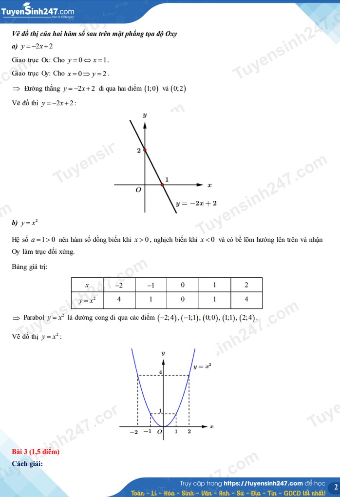 Đáp án đề thi môn Toán tuyển sinh lớp 10 tỉnh Kiên Giang năm 2022 nhanh nhất