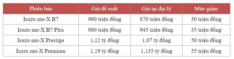 Giá xe sau giảm Giá xe sau giảm
