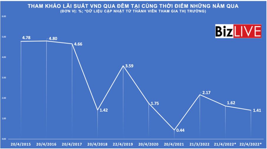 Việc Fed tăng lãi suất tác động đến chứng khoán Việt Nam như thế nào?
