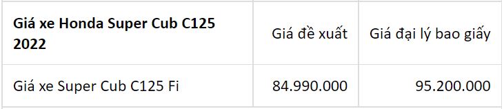 Cập nhật bảng giá xe Honda: Honda Vision mất ngôi vương, Winner X đảo chiều tăng giá - Ảnh 4 Cập nhật bảng giá xe Honda: Honda Vision mất ngôi vương, Winner X đảo chiều tăng giá - Ảnh 4