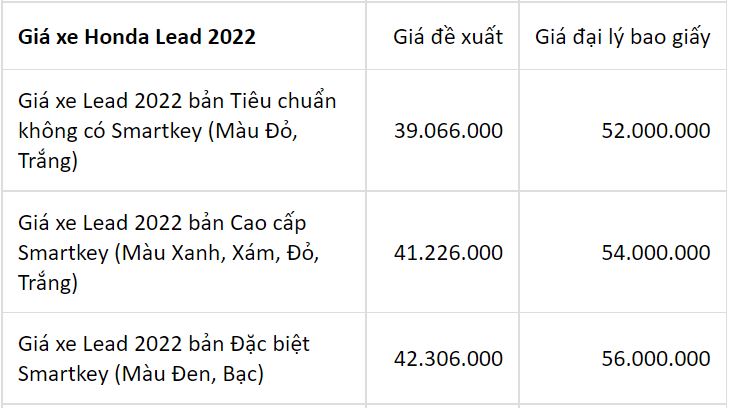 Cập nhật bảng giá xe Honda: Honda Vision mất ngôi vương, Winner X đảo chiều tăng giá - Ảnh 11 Cập nhật bảng giá xe Honda: Honda Vision mất ngôi vương, Winner X đảo chiều tăng giá - Ảnh 11