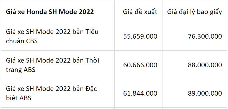 Cập nhật bảng giá xe Honda: Honda Vision mất ngôi vương, Winner X đảo chiều tăng giá - Ảnh 10 Cập nhật bảng giá xe Honda: Honda Vision mất ngôi vương, Winner X đảo chiều tăng giá - Ảnh 10