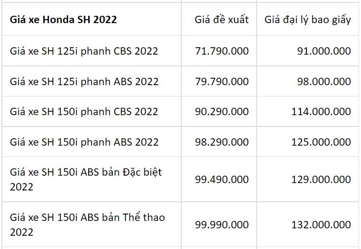 Cập nhật bảng giá xe Honda: Honda Vision mất ngôi vương, Winner X đảo chiều tăng giá - Ảnh 9 Cập nhật bảng giá xe Honda: Honda Vision mất ngôi vương, Winner X đảo chiều tăng giá - Ảnh 9