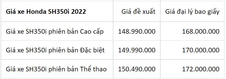 Cập nhật bảng giá xe Honda: Honda Vision mất ngôi vương, Winner X đảo chiều tăng giá - Ảnh 8 Cập nhật bảng giá xe Honda: Honda Vision mất ngôi vương, Winner X đảo chiều tăng giá - Ảnh 8