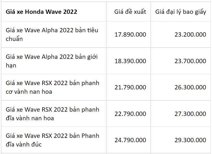 Cập nhật bảng giá xe Honda: Honda Vision mất ngôi vương, Winner X đảo chiều tăng giá - Ảnh 7 Cập nhật bảng giá xe Honda: Honda Vision mất ngôi vương, Winner X đảo chiều tăng giá - Ảnh 7