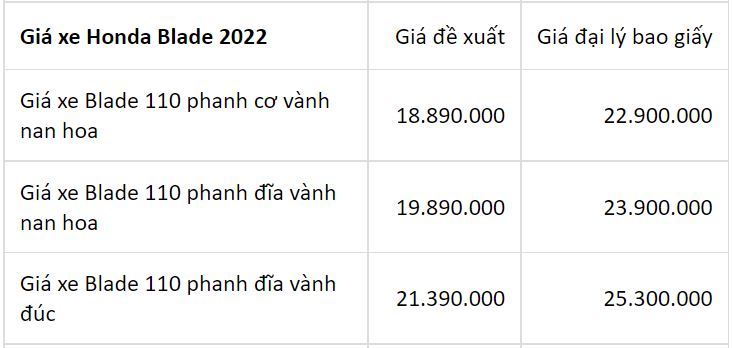 Cập nhật bảng giá xe Honda: Honda Vision mất ngôi vương, Winner X đảo chiều tăng giá - Ảnh 6 Cập nhật bảng giá xe Honda: Honda Vision mất ngôi vương, Winner X đảo chiều tăng giá - Ảnh 6