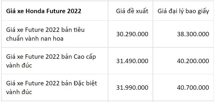 Cập nhật bảng giá xe Honda: Honda Vision mất ngôi vương, Winner X đảo chiều tăng giá - Ảnh 5 Cập nhật bảng giá xe Honda: Honda Vision mất ngôi vương, Winner X đảo chiều tăng giá - Ảnh 5