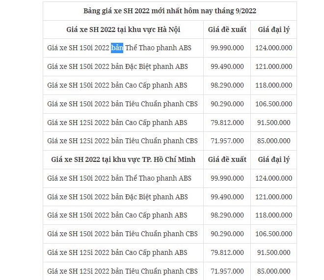 Giá xe Honda SH 150i mới nhất tại đại lý tháng 9/2022: Giảm bất ngờ cơ hội mua xe đã đến - Ảnh 2 Giá xe Honda SH 150i mới nhất tại đại lý tháng 9/2022: Giảm bất ngờ cơ hội mua xe đã đến - Ảnh 2
