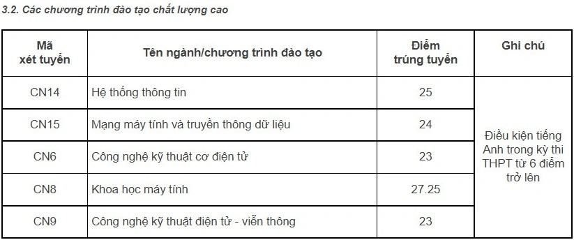 HOT: 20 trường chính thức công bố điểm chuẩn, cao nhất là 29,95