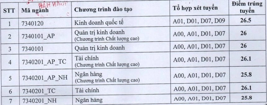 HOT: 20 trường chính thức công bố điểm chuẩn, cao nhất là 29,95