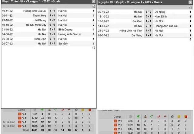 1 quả bóng vàng làm nhiều trái tim cống hiến cho ĐTQG bị tổn thương! - Ảnh 3