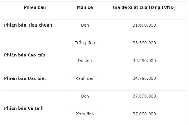 Honda Vision bất ngờ giảm giá trước lễ: Cập nhật bảng giá Honda Vision mới nhất - Ảnh 2 Honda Vision bất ngờ giảm giá trước lễ: Cập nhật bảng giá Honda Vision mới nhất - Ảnh 2