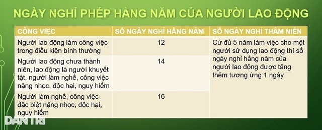 Cách tính tiền nghỉ phép của người lao động từ năm 2023 có sự thay đổi 2 Cách tính tiền nghỉ phép của người lao động từ năm 2023 có sự thay đổi 2