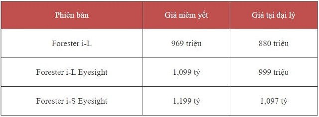 Subaru Forester 2023 giảm giá sâu hơn 100 triệu đồng, quyết đua CX-5, CR-V 2 Subaru Forester 2023 giảm giá sâu hơn 100 triệu đồng, quyết đua CX-5, CR-V 2