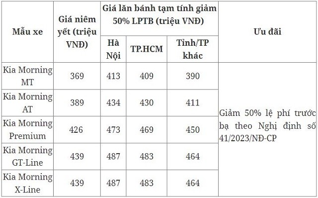 Bảng giá xe Kia Morning mới nhất tháng 7/2023: Đại lý tung ưu đãi chạy đua doanh số - Ảnh 1 Bảng giá xe Kia Morning mới nhất tháng 7/2023: Đại lý tung ưu đãi chạy đua doanh số - Ảnh 1