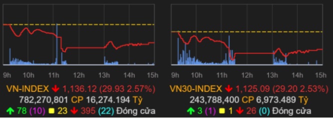 Tin tức kinh doanh hot 24h ngày 26/1: Giá xăng giá vàng tăng, Ông Phạm Nhật Vượng ra mắt 'mỏ vàng' mới - Ảnh 5 Tin tức kinh doanh hot 24h ngày 26/1: Giá xăng giá vàng tăng, Ông Phạm Nhật Vượng ra mắt 'mỏ vàng' mới - Ảnh 5