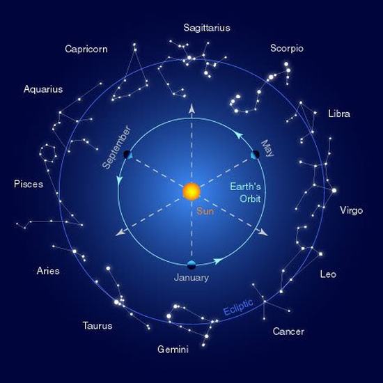 Xem sao chiếu mệnh và hạn năm 2021 tuổi Nhâm Thìn 1952 mạng nam và nữ. Ảnh minh họa