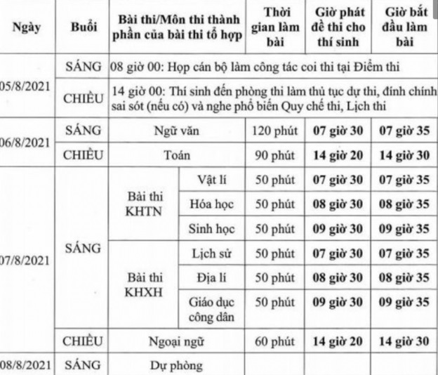 Lịch thi tốt nghiệp THPT quốc gia 2021 đợt 2. Ảnh internet Lịch thi tốt nghiệp THPT quốc gia 2021 đợt 2. Ảnh internet