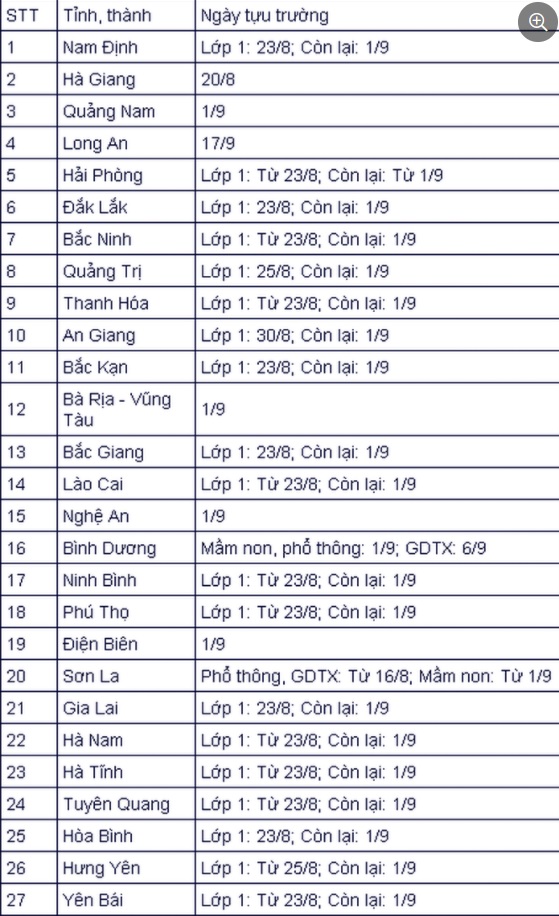 Cập nhật lịch học mới nhất, lịch tựu trường 63 tỉnh thành: 27 tỉnh, thành có lịch tựu trường. Ảnh internet Cập nhật lịch học mới nhất, lịch tựu trường 63 tỉnh thành: 27 tỉnh, thành có lịch tựu trường. Ảnh internet