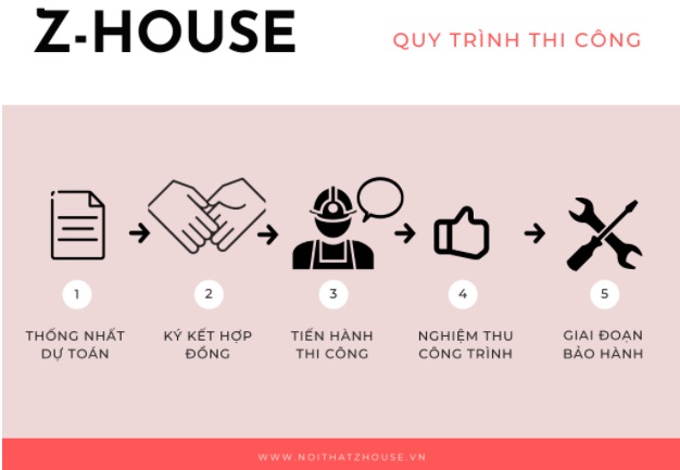 Tiêu chí lựa chọn đơn vị thiết kế, thi công nội thất uy tín