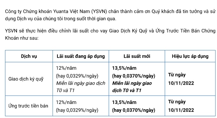Yuanta thay đổi lãi suất cho vay margin. Yuanta thay đổi lãi suất cho vay margin.