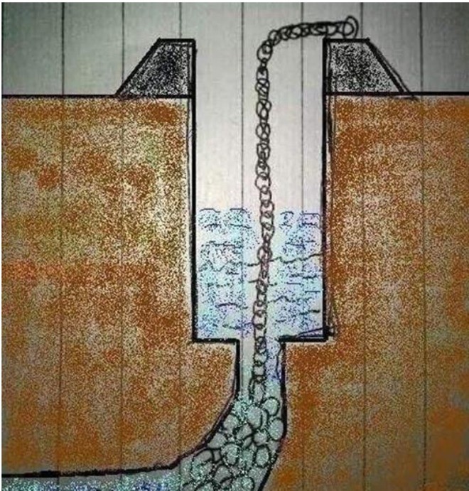 Đây là một giếng cổ độc đáo, được cho rằng dưới đáy giếng có một con rồng bị trói bằng một sợi xích sắt lớn. Khi kéo xích sắt lên, nước sẽ phun ra và có thể gây lũ lụt. Ảnh internet