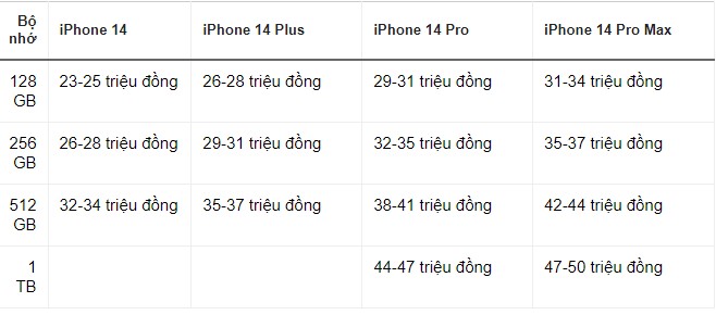 Cận cảnh iphone 14 series: Giá về Việt Nam lên đến 50 triệu đồng