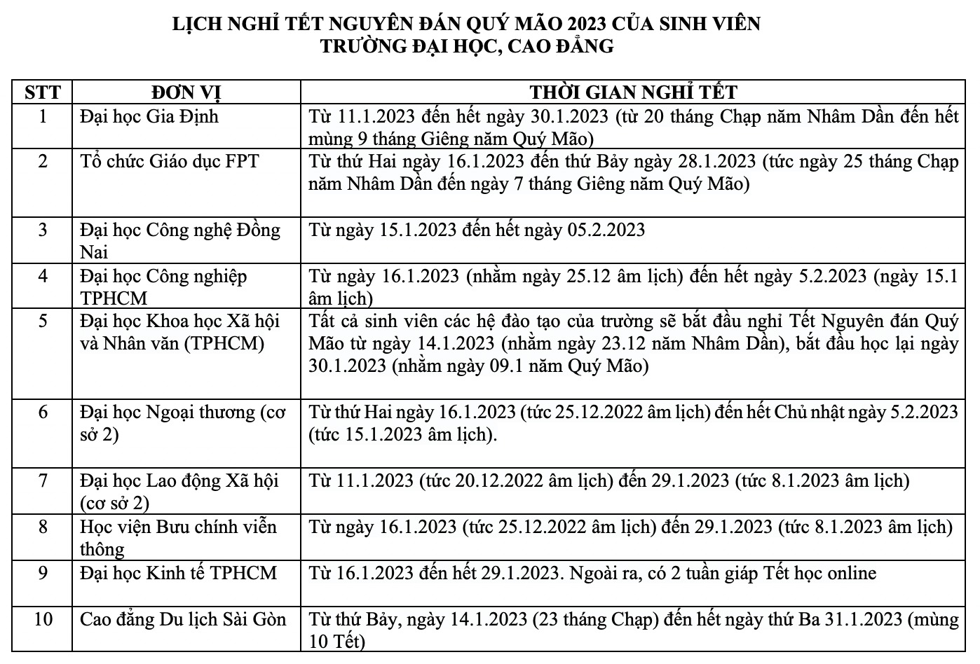 Cập nhật lịch nghỉ Tết Quý Mão 2023 của các trường Đại học, Cao đẳng trong cả nước