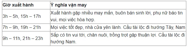 Chọn giờ và hướng xuất hành cho người tuổi Tuất trong Tết Nguyên đán Quý Mão 2023 - Ảnh 3 Chọn giờ và hướng xuất hành cho người tuổi Tuất trong Tết Nguyên đán Quý Mão 2023 - Ảnh 3